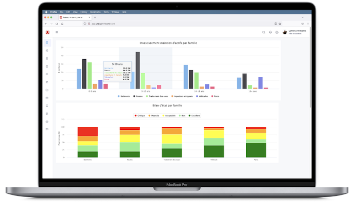 Urbi.ai Gestion d'actif